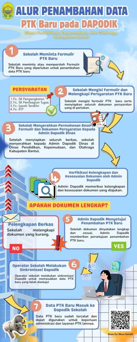 Digitalisasi informasi pengajuan PTK baru melalui QR Code