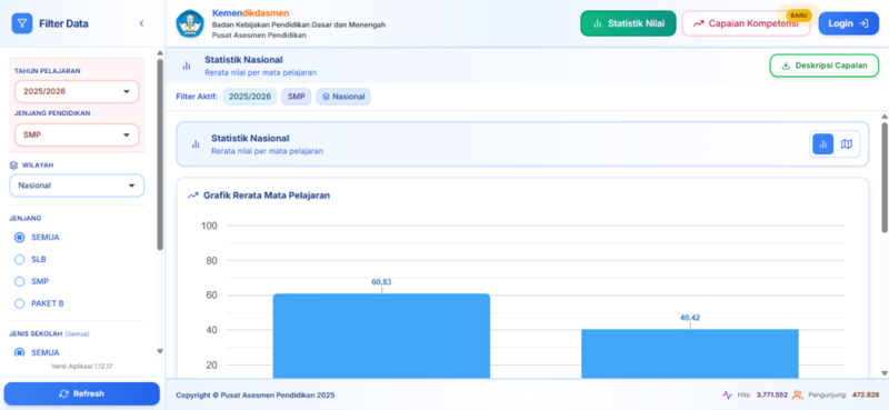 Web Tes Kemampuan Akademik