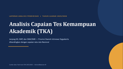 Hasil Analisis Tes Kemampuan Akademik Tahun Pelajaran 2025/2026